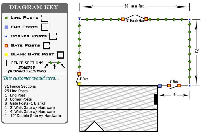 installing a fence diagram